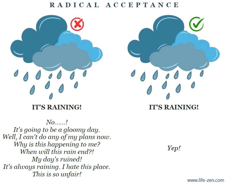 radical-acceptance-is-reality-acceptance